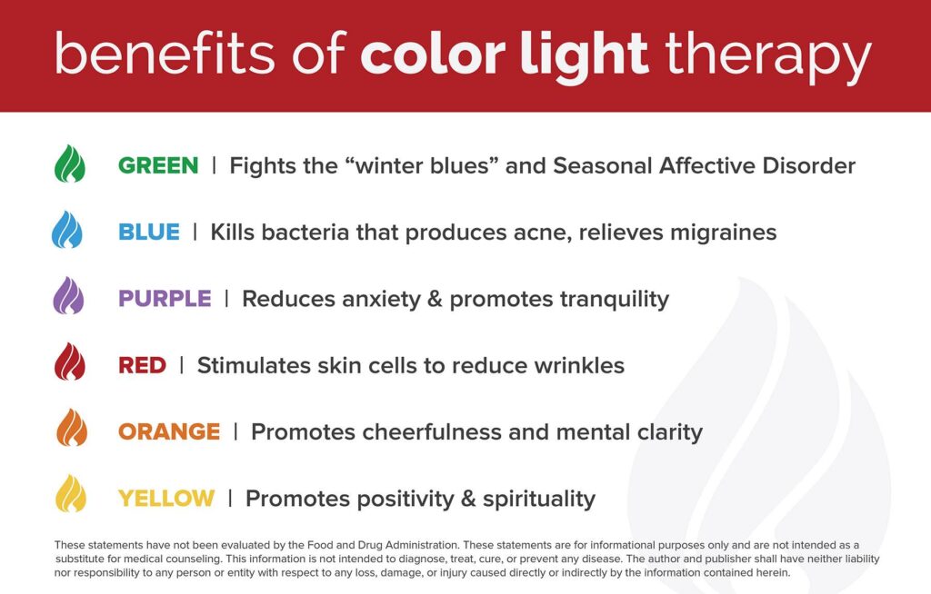 benefits of infrared color light therapy graphic