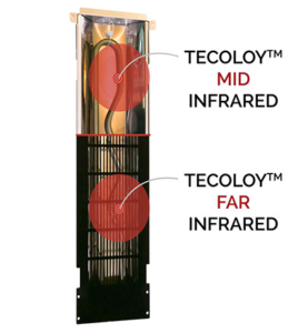 Tecoloy can emmit both mid and far infrared